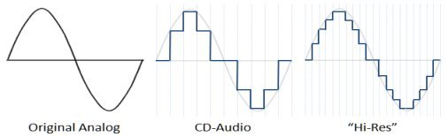 audio analogico digitale