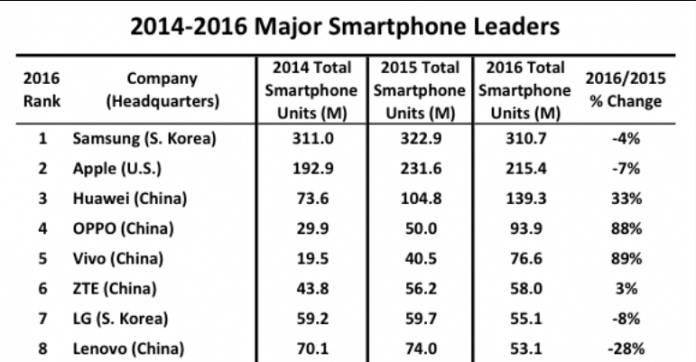 smartphone cinesi classifica
