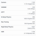 Huawei Mate 10 Lite benchmark