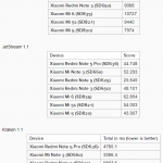 xiaomi redmi note 5 pro web benchmark