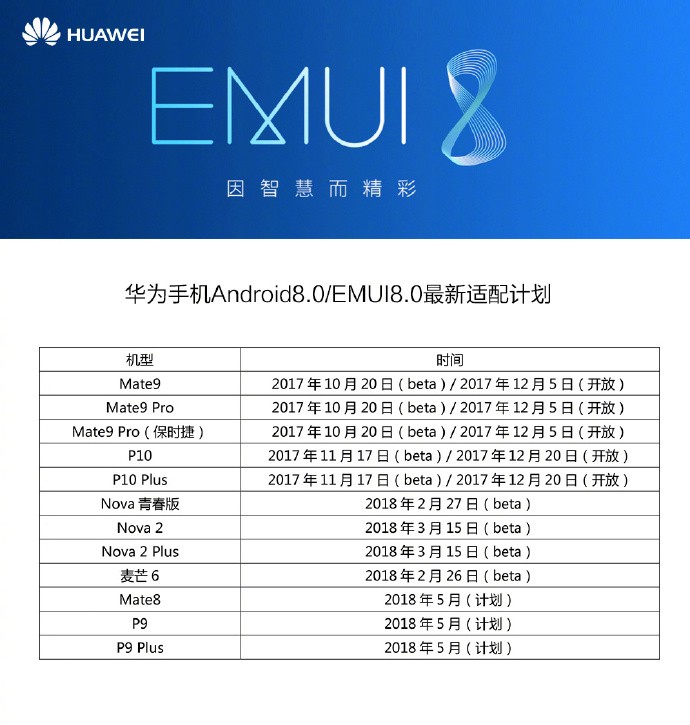huawei aggiornamento android 8.0 oreo emui 8.0