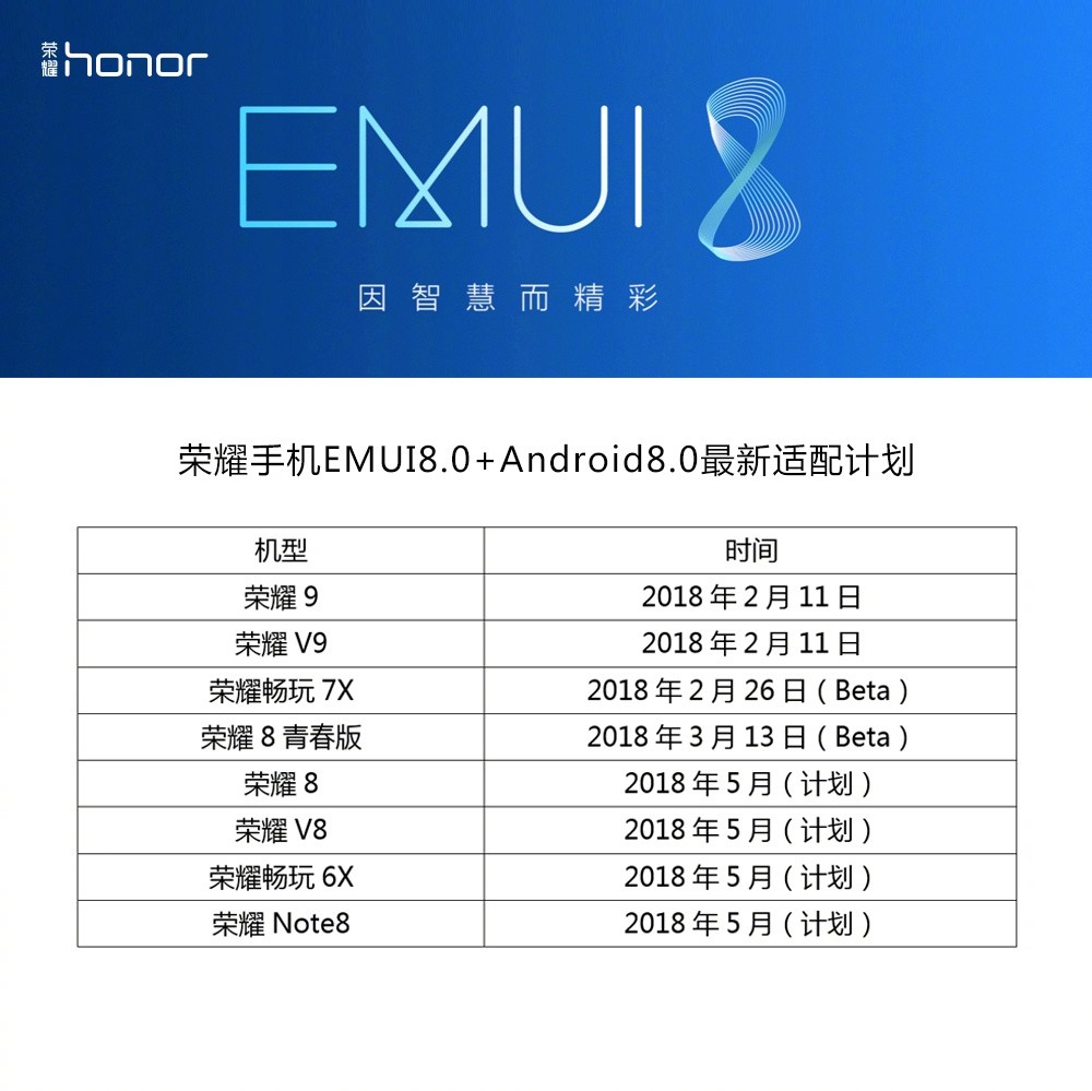 honor lista device emui 8.0
