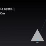Xiaomi Mi 8 Dual-frequency GPS