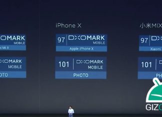 Xiaomi Mi 8 DxOMark