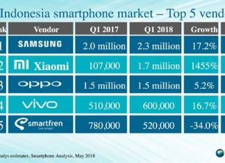 xiaomi secondo produttore in Indonesia Q1 2018