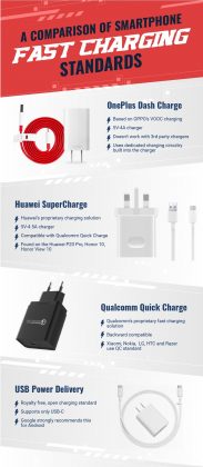 Fast-Charging-standards-huawei-supercharge-in-testa-1