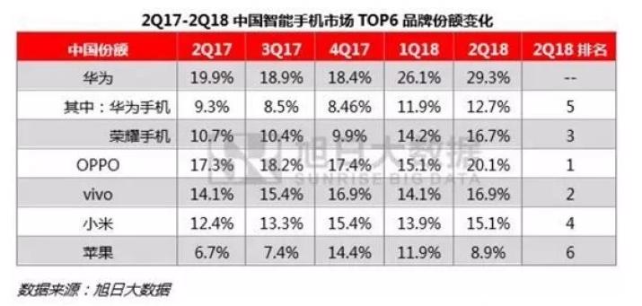Huawei Honor Cina Mercato