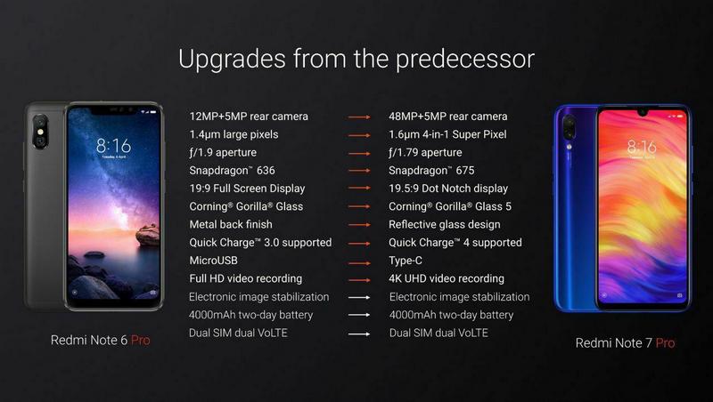 Redmi Note 7 Pro vs Xiaomi Redmi Note 6 Pro