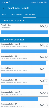 benchmark Xiaomi Mi 9T