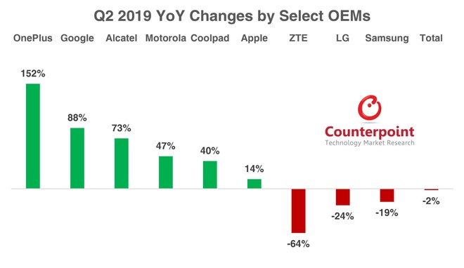 oneplus vendite usa