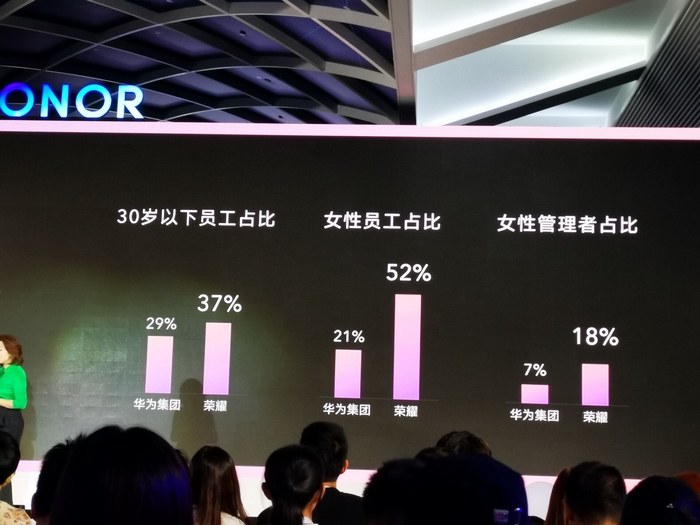 honor huawei