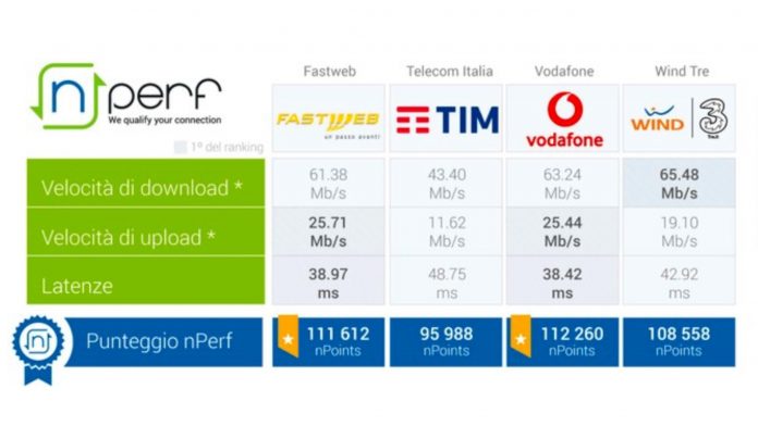 Vodafone e Fastweb