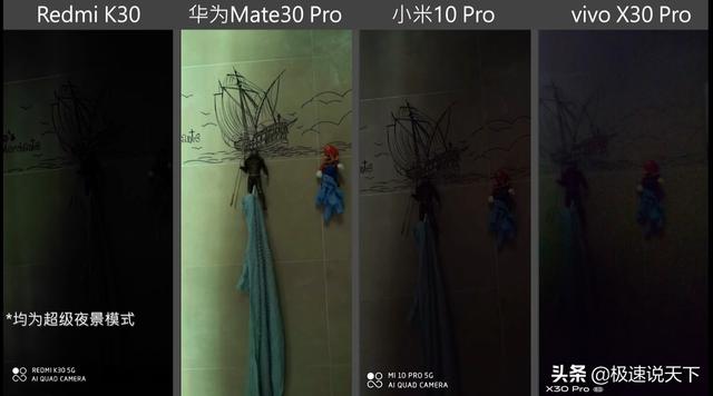 Xiaomi Mi 10 Pro vs Mate 30 Pro vs Reno 3 vs Honor V30