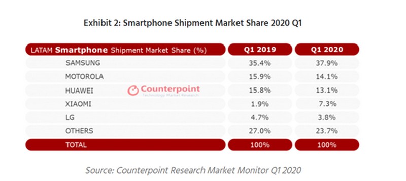 xiaomi crescita inversione trend mercato smartphone 3