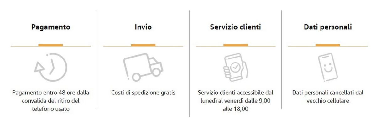 come funziona Amazon ReCommerce