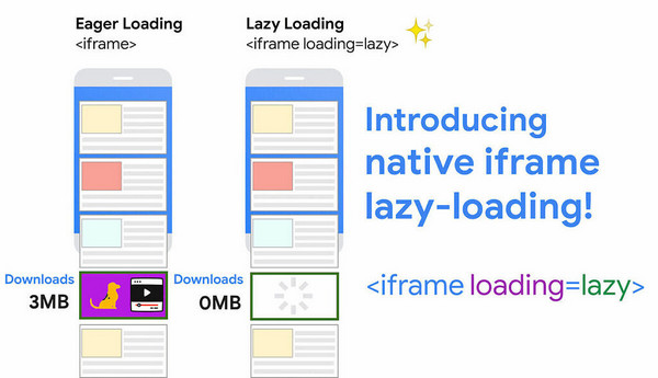 google chrome lazy-loading iframe 2