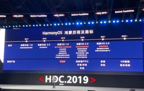 huawei harmonyos 2.0 hdc settembre 2020 smartwatch pc automotive