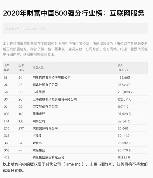xiaomi top 50 fortune china 500 servizi internet 2