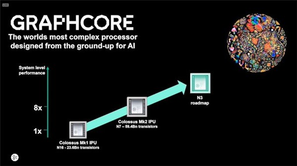 tsmc chipset 3nm graphcore huawei apple 2