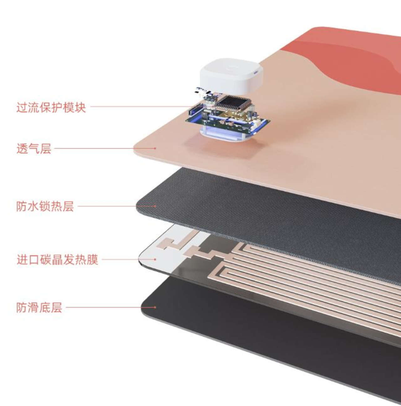 Il tappetino da PC Xiaomi YouPin vi scalda e potete averlo per meno di 20€  