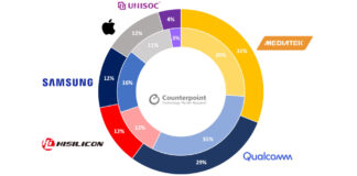 mediatek qualcomm chipset vendite