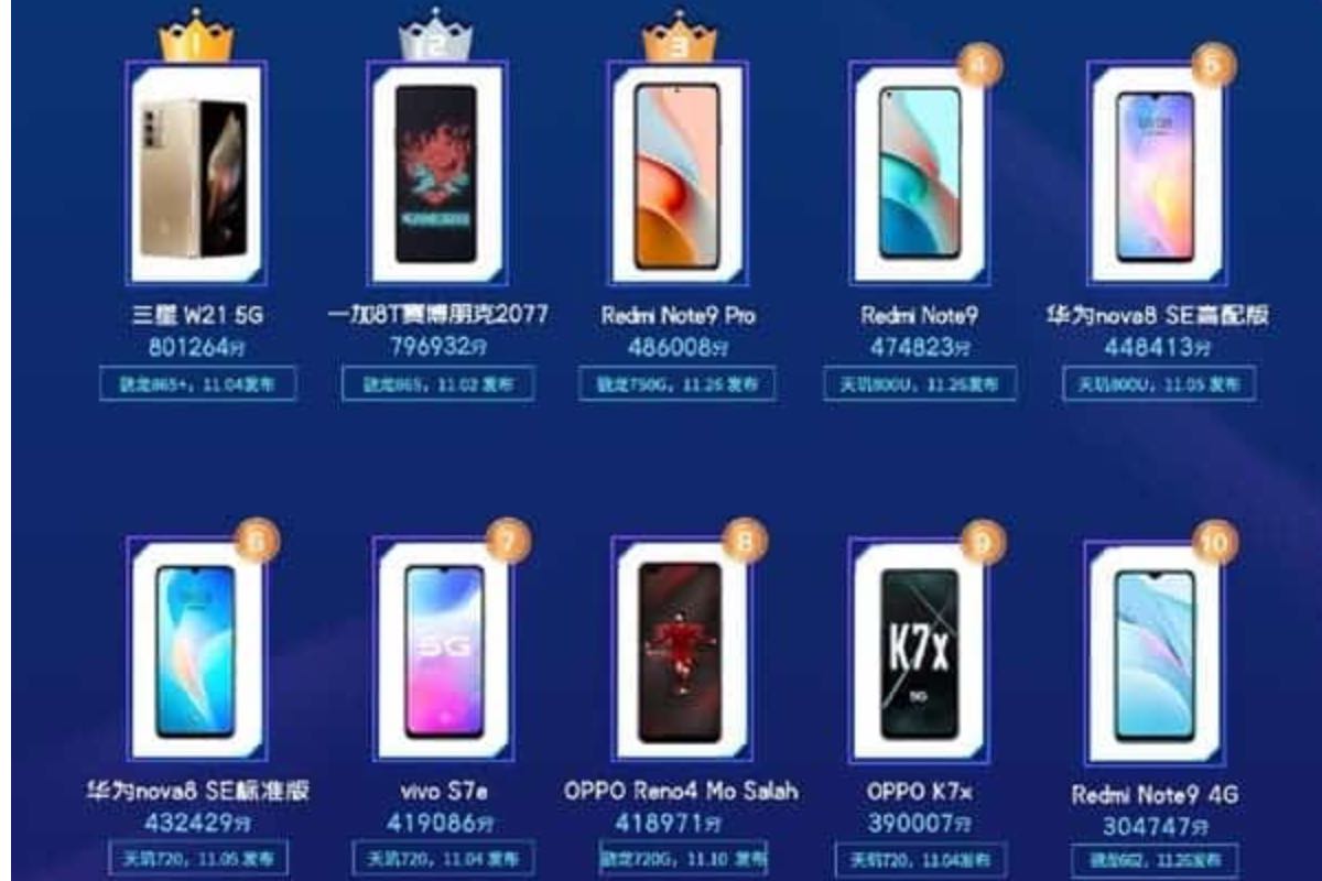samsung oneplus xiaomi huawei oppo vivo miglior smartphone cinese novembre 2020