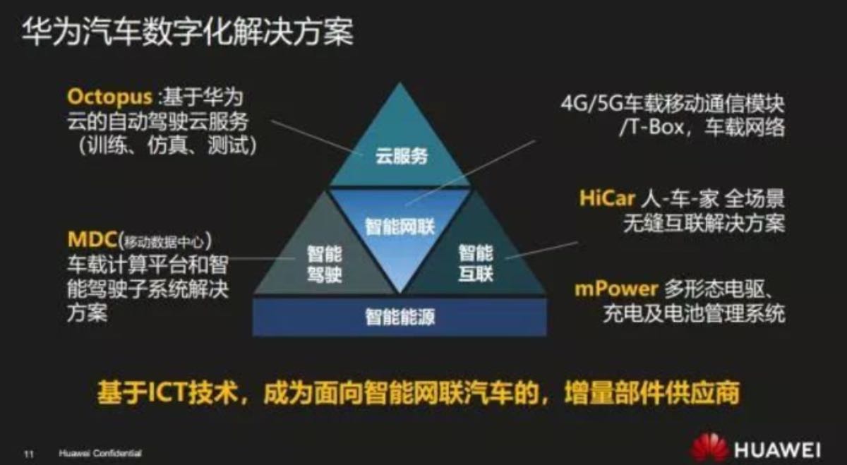 huawei auto smart bosch