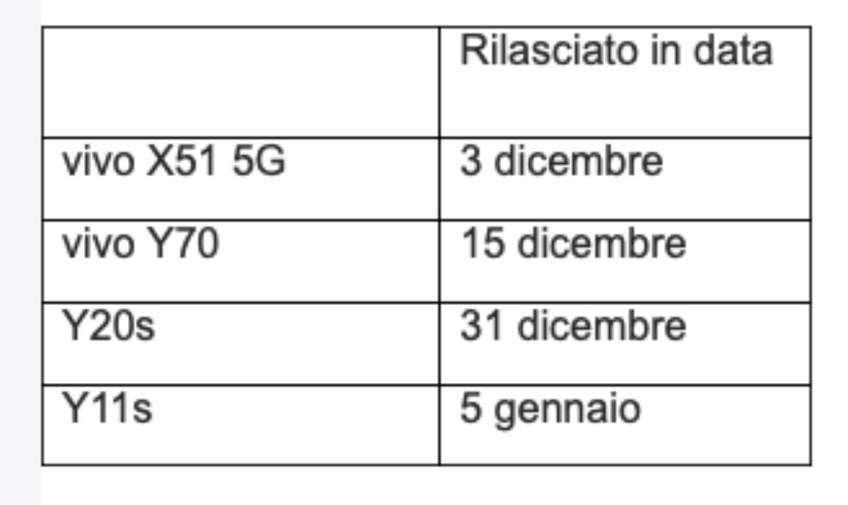 vivo aggiornamenti android 11 europa italia