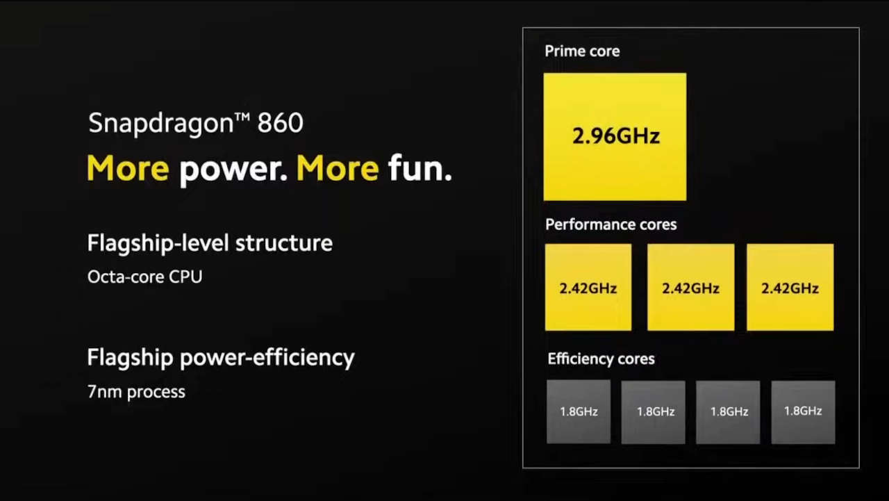 Архитектура процессора snapdragon 860