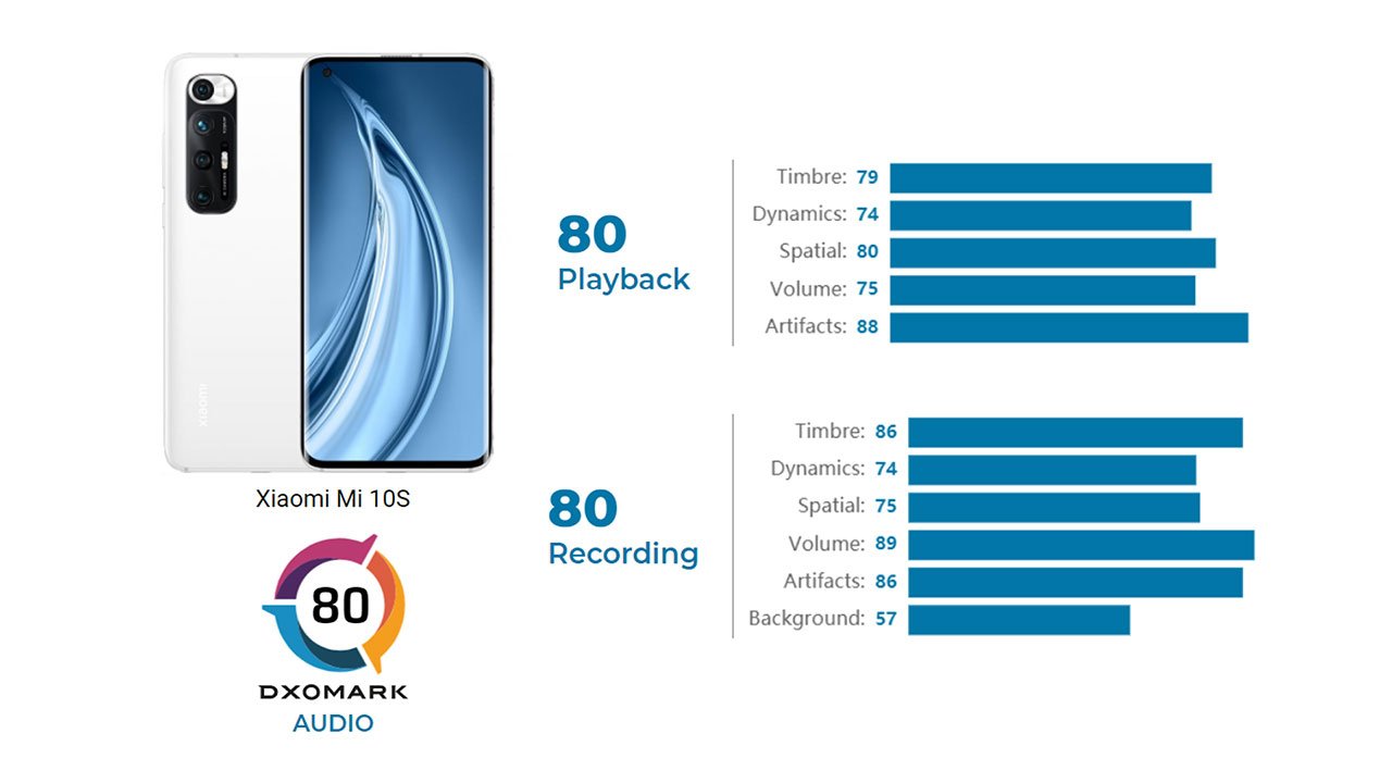 Xiaomi 14 ultra dxomark. Honor 90 DXOMARK. Рейтинг камерофонов DXOMARK таблица.
