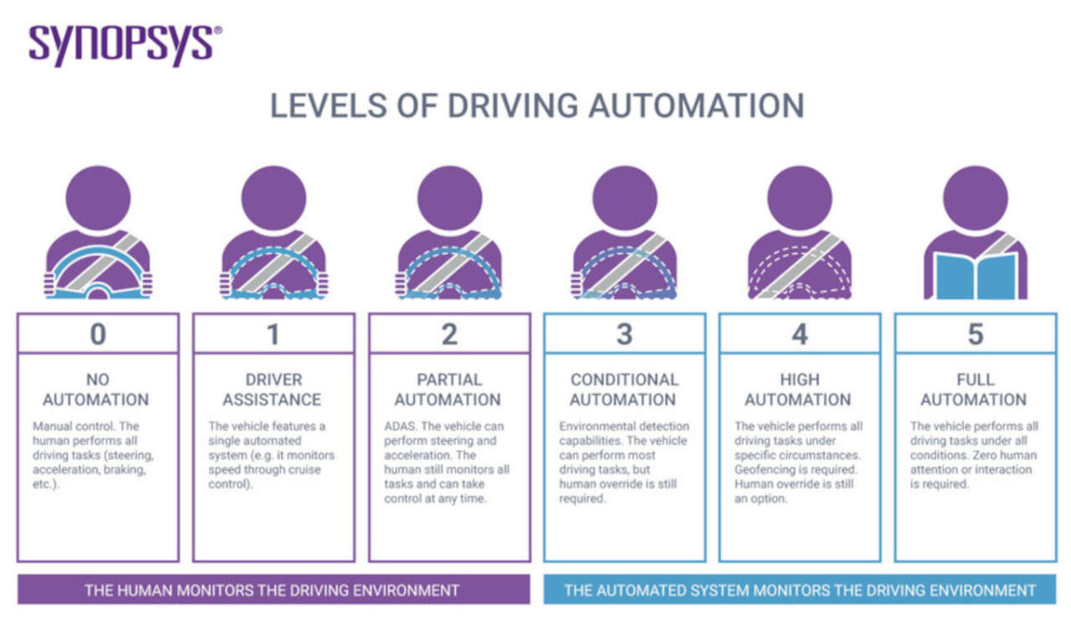 huawei hi auto guida autonoma livelli