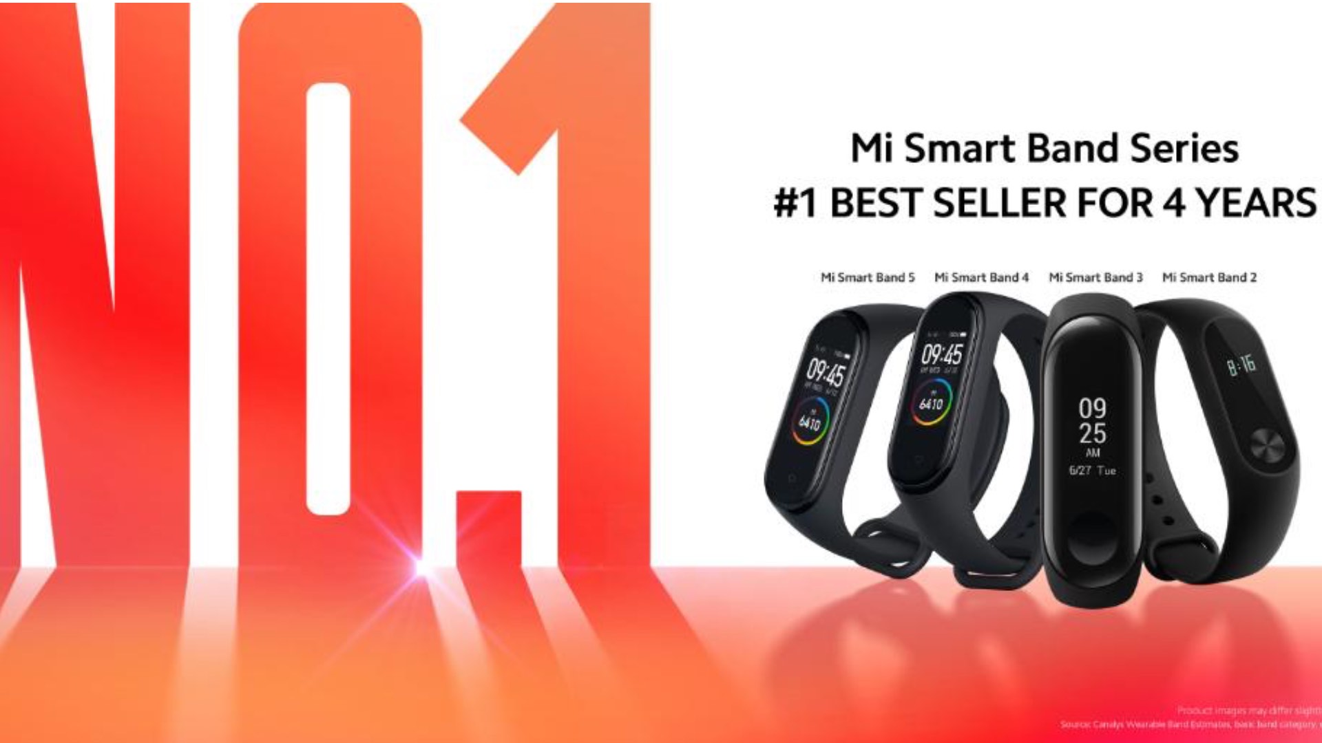 Xiaomi Mi Band has been at the top of Global sales for four years -  