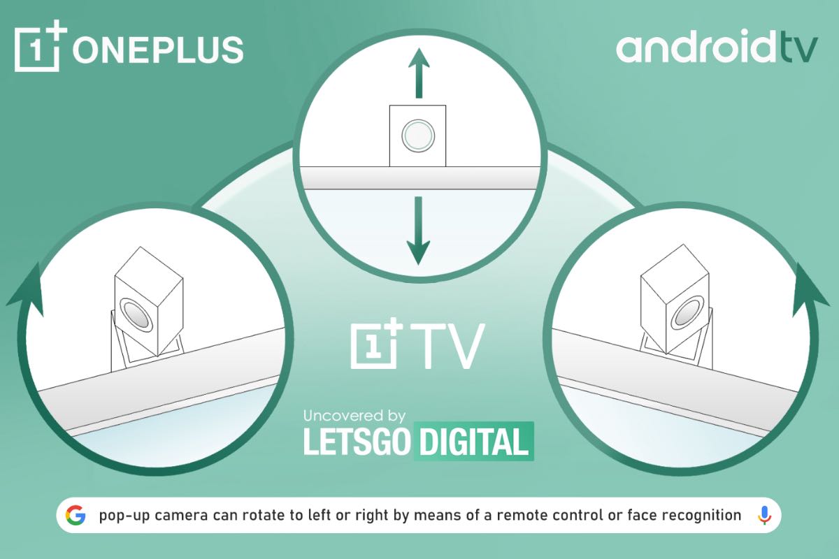 oneplus smart tv brevetto fotocamera pop-up rotante 2