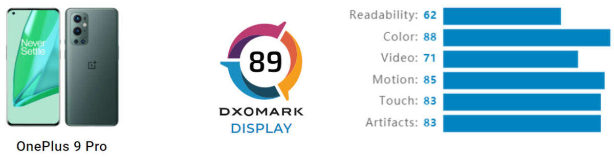 oneplus 9 pro dxomark display