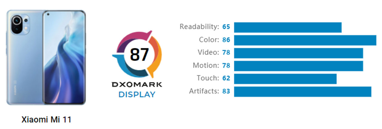 Mi 11 дисплей. DXOMARK Xiaomi 12 Pro. DXOMARK после анонса флагмана Xiaomi 12s Ultra компания отказалась. Ксиоми 11. Камера mi11 Ultra или iphone 12 Pro.