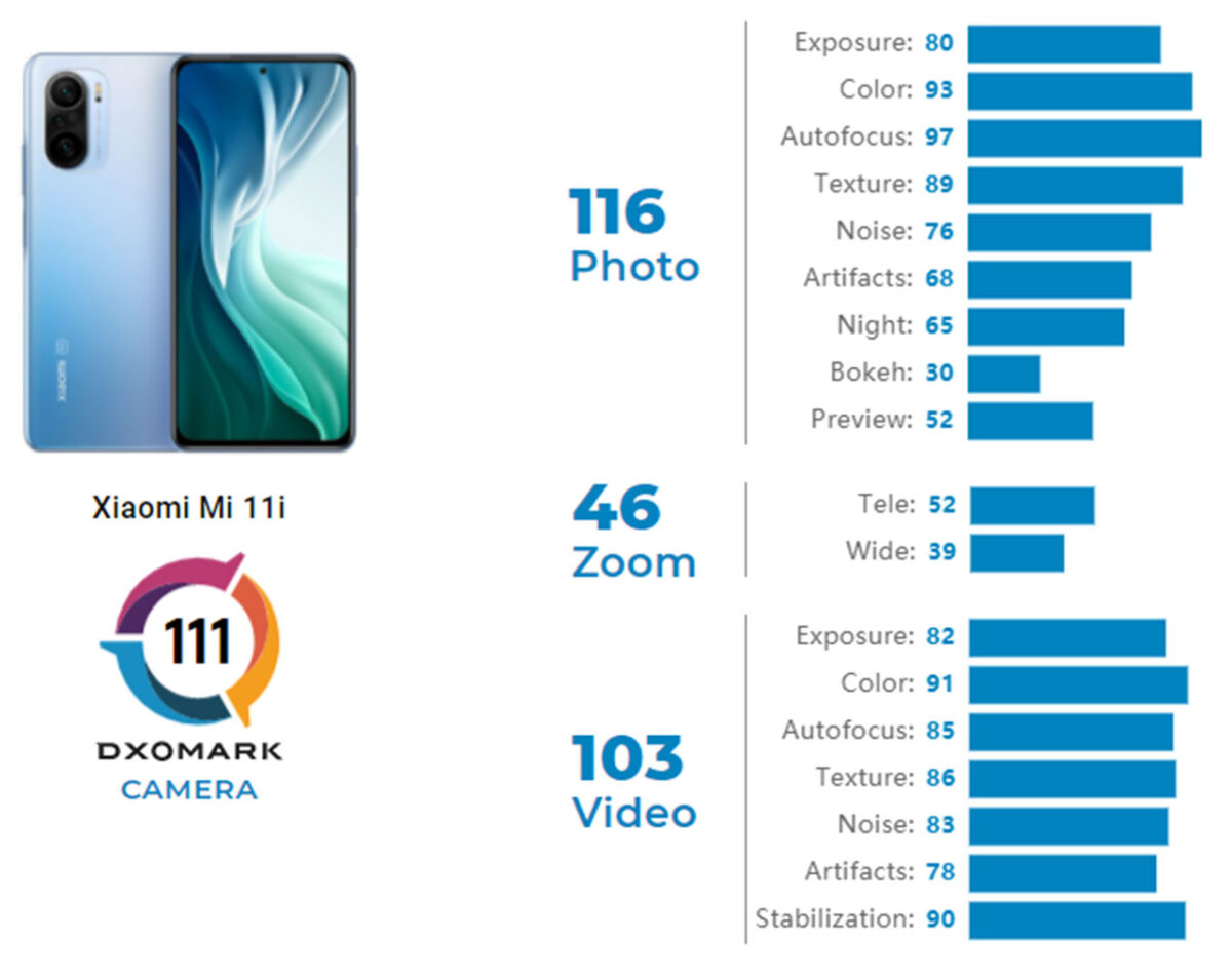Xiaomi 14 dxomark. Honor 80 DXOMARK. Xiaomi 13 Ultra DXOMARK. Honor 70 DXOMARK. DXOMARK рейтинг 2023.