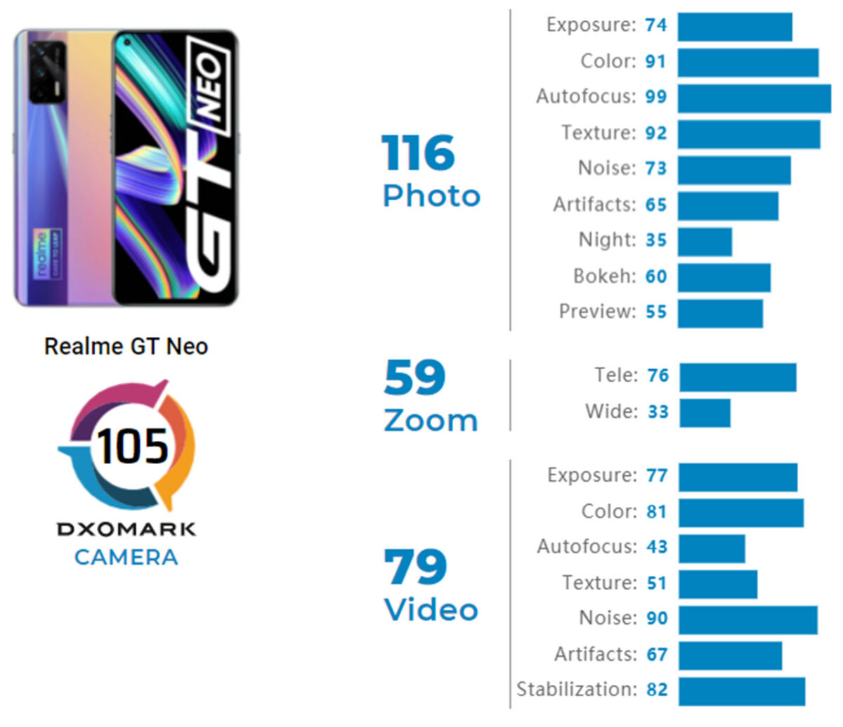 Realme GT Neo 3 - DXOMARK
