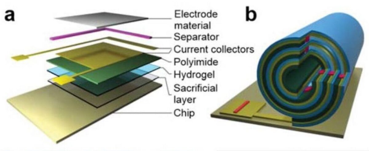 microbatteria microteconologia prototipo futuro tecnologia applicazioni