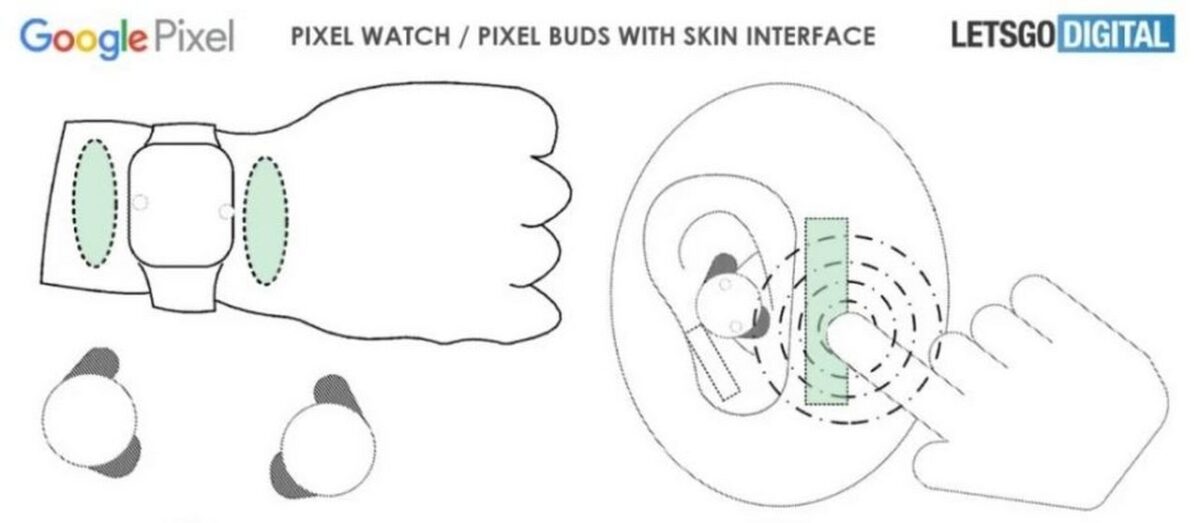 google pixel watch interfaccia cutanea gesture pelle leak