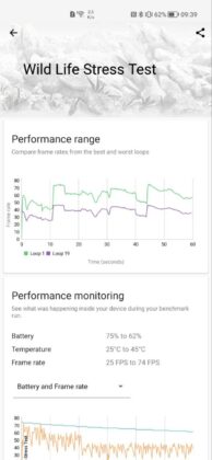 Recensione Honor Magic 4 Pro scheda tecnica caratteristiche fotocamera benchmark prestazioni servizi google