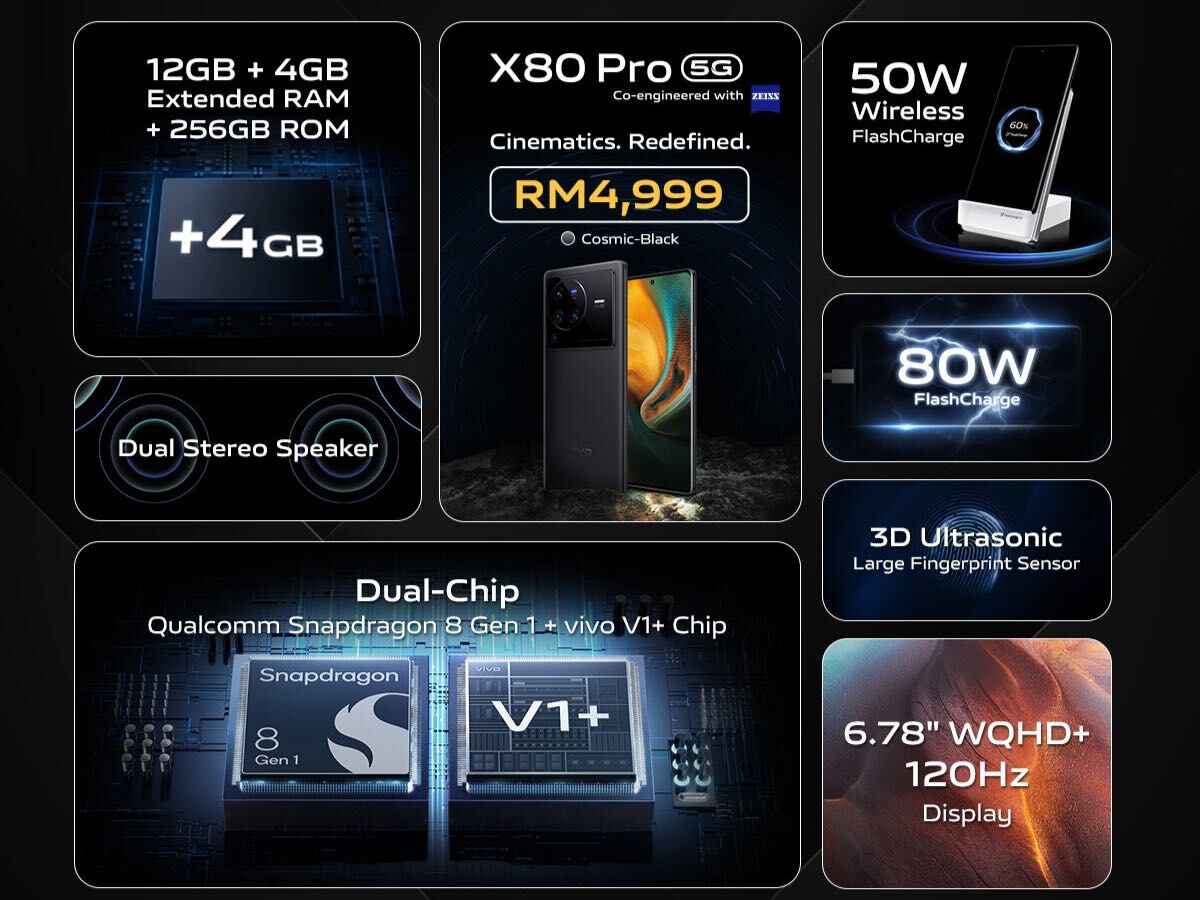 vivo x80 pro global caratteristiche novità prezzo 3