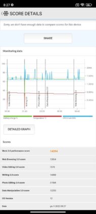 Recensione Black Shark 5 Pro gaming Xiaomi potente prestazioni display prezzo sconto caratteristiche italia