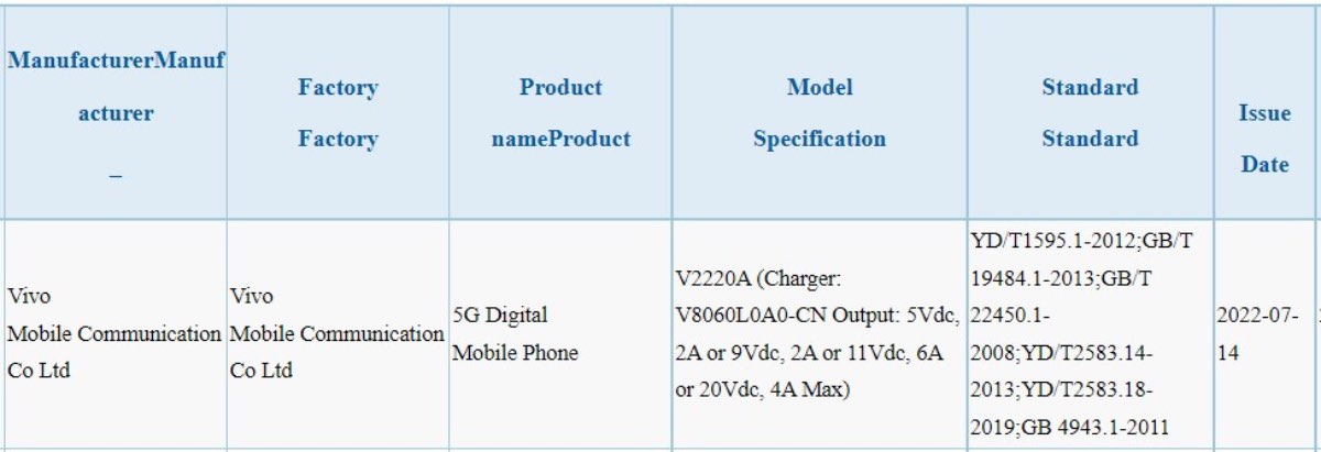 vivo v2220a ricarica rapida 80w certificazione 2