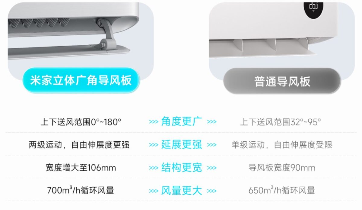 Xiaomi Mijia Air Conditioner Natural Wind 1.5HP
