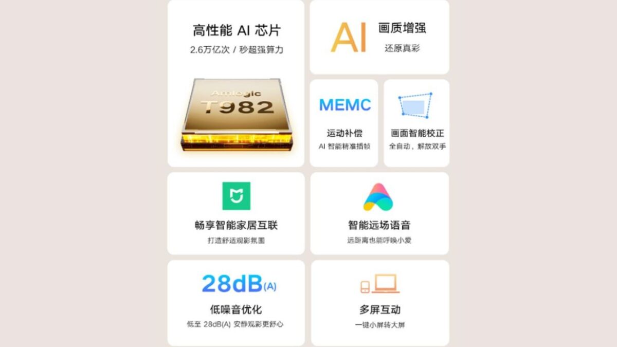 Xiaomi Projector 2S proiettore ufficiale caratteristiche specifiche tecniche uscita prezzo