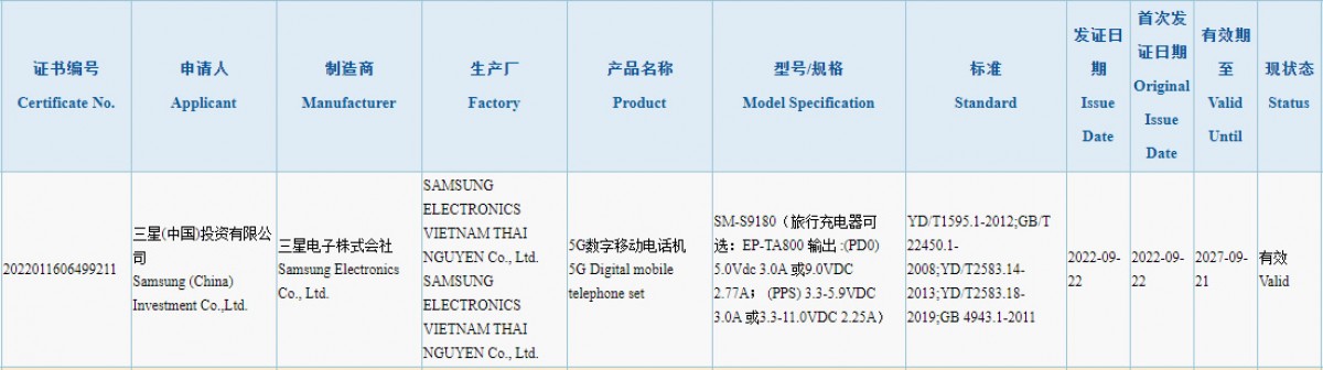 Samsung Galaxy S23 Ultra certificazione 3c ricarica