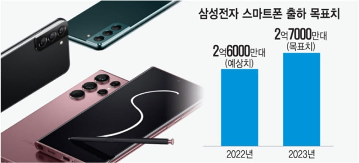 samsung previsioni vendita smartphone 2023