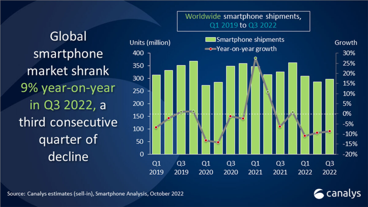 vendite smartphone mondo q3 2022