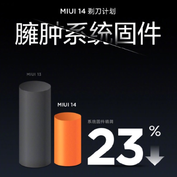Xiaomi MIUI 14 Razor Project