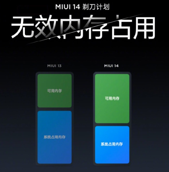 Xiaomi MIUI 14 Razor Project